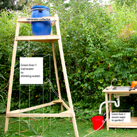 Image Machine for Sustainable Living